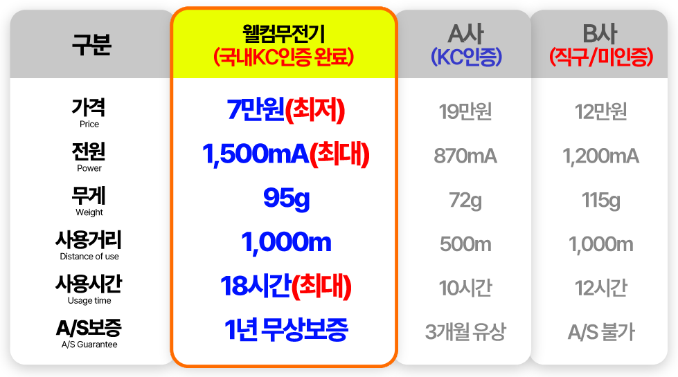 성능비교표